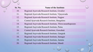 15
Sr. No. Name of the Institute
10. Regional Ayurveda Research Institute, Gwalior
11. Regional Ayurveda Research Institute, Vijayawada
12. Regional Ayurveda Research Institute, Nagpur
13. Central Ayurveda Research Institute, Bangaluru
14. Regional Auyrveda Research Institute, Thiruvananthapuram
15. Regional Auyrveda Research Institute, Patna
16. Central Ayurveda Research Institute, Guwahati
17. Regional Auyrveda Research Institute, Gangtok
18. Regional Auyrveda Research Institute, Itanagar
19. Regional Auyrveda Research Institute, Jammu
20. Regional Auyrveda Research Institute, Mandi
 