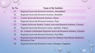 16
Sr. No. Name of the Institute
21. Regional Ayurveda Research Institute, Ahmedabad
22. Regional Ayurveda Research Institute, Ranikhet
23. Central Ayurveda Research Institute, Jhansi
24. Regional Ayurveda Research Institute, Pune
25. Captain Srinivasa Murthy Central Ayurveda Research Institute, Chennai
26. Regional Ayurveda Research Centre, Agartala, Tripura
27. Dr. Achanta Lakshmipati Regional Ayurveda Research Institute, Chennai
28. Regional Ayurveda Research Institute, Port Blair
29.
Regional Ayurveda Research Centre For Mineral And Marine Medicinal
Resources, Goa
30. Regional Ayurveda Research Centre, Dimapur, Nagaland
 