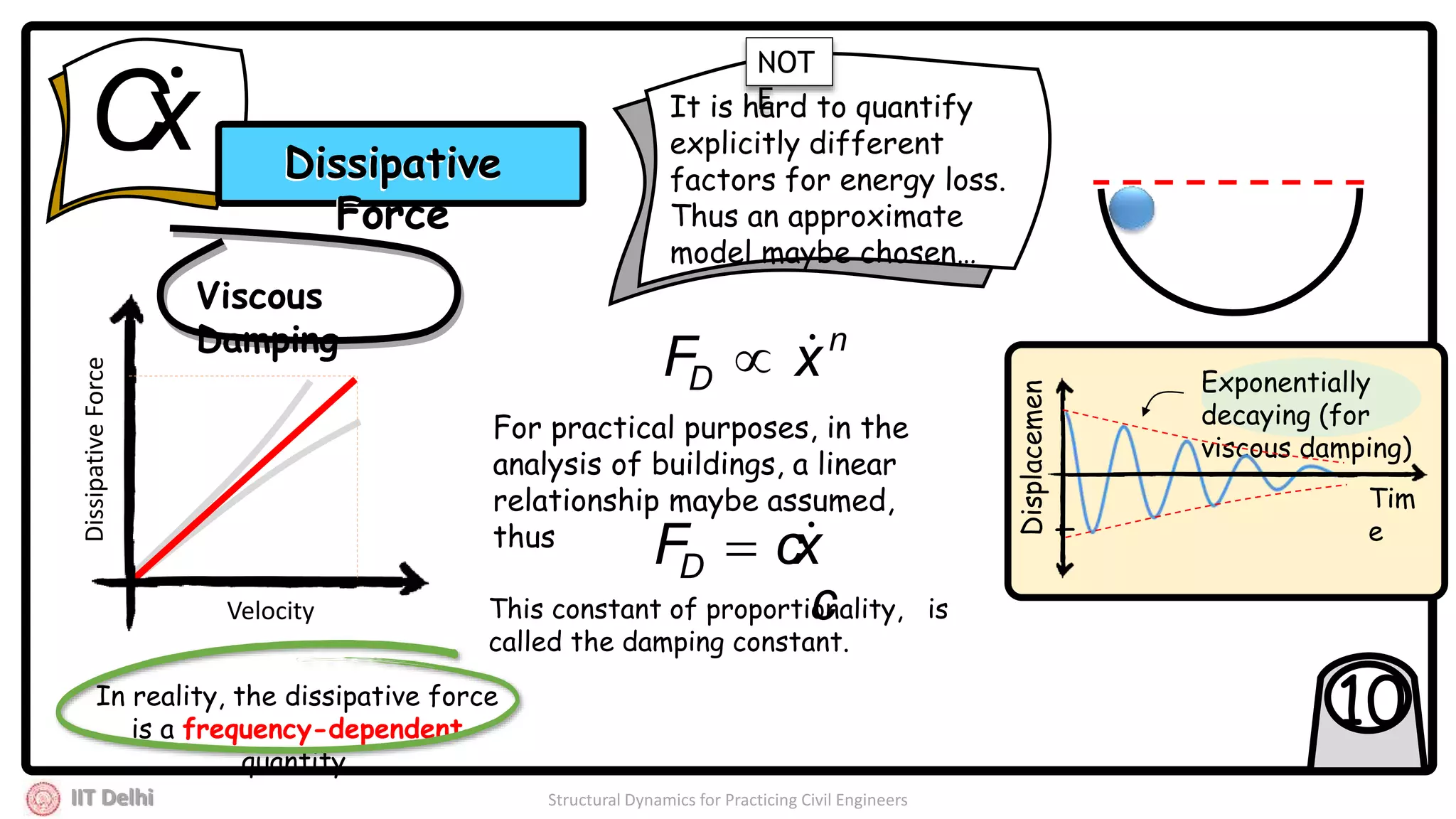 IIT Delhi Structural Dynamics for Practicing Civil Engineers
Dissipative
Force
10
xC Dissipative
Force
DissipativeForce
Velocity
n
D xF 
xcFD

For practical purposes, in the
analysis of buildings, a linear
relationship maybe assumed,
thus
This constant of proportionality, is
called the damping constant.
c
Viscous
Damping
In reality, the dissipative force
is a frequency-dependent
quantity.
It is hard to quantify
explicitly different
factors for energy loss.
Thus an approximate
model maybe chosen…
Exponentially
decaying (for
viscous damping)
Displacemen
t
Tim
e
NOT
E
 