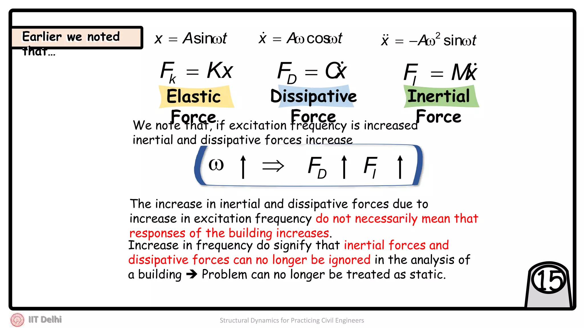 IIT Delhi Structural Dynamics for Practicing Civil Engineers
15
tAx  sin tAx  cos tAx  sin2
Earlier we noted
that…
xMFI
xCFD
KxFk 
We note that, if excitation frequency is increased
inertial and dissipative forces increase
 DF IF
The increase in inertial and dissipative forces due to
increase in excitation frequency do not necessarily mean that
responses of the building increases.
Increase in frequency do signify that inertial forces and
dissipative forces can no longer be ignored in the analysis of
a building  Problem can no longer be treated as static.
Earlier we noted
that…
Inertial
Force
Dissipative
Force
Elastic
Force
 