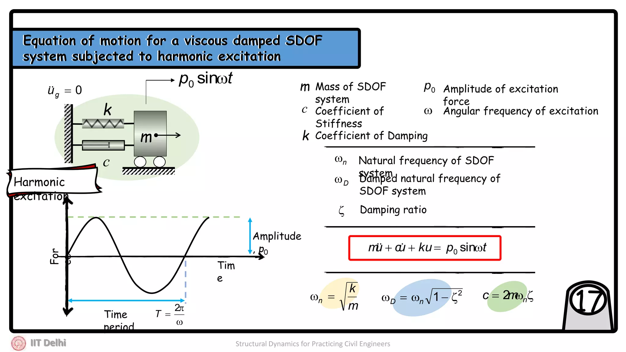 IIT Delhi Structural Dynamics for Practicing Civil Engineers
17
k
c
m
tp sin0
k
c
m 0p

n
D

Equation of motion for a viscous damped SDOF
system subjected to harmonic excitation
Equation of motion for a viscous damped SDOF
system subjected to harmonic excitation
Tim
e
Time
period,
Amplitude
, p0



2
T
For
ce
Harmonic
excitation
Mass of SDOF
system
Coefficient of
Stiffness
Coefficient of Damping
Amplitude of excitation
force
Angular frequency of excitation
Natural frequency of SDOF
system
Damped natural frequency of
SDOF system
Damping ratio
m
k
n  2
1  nD
 nmc 2
tpkuucum  sin0
0gu
 