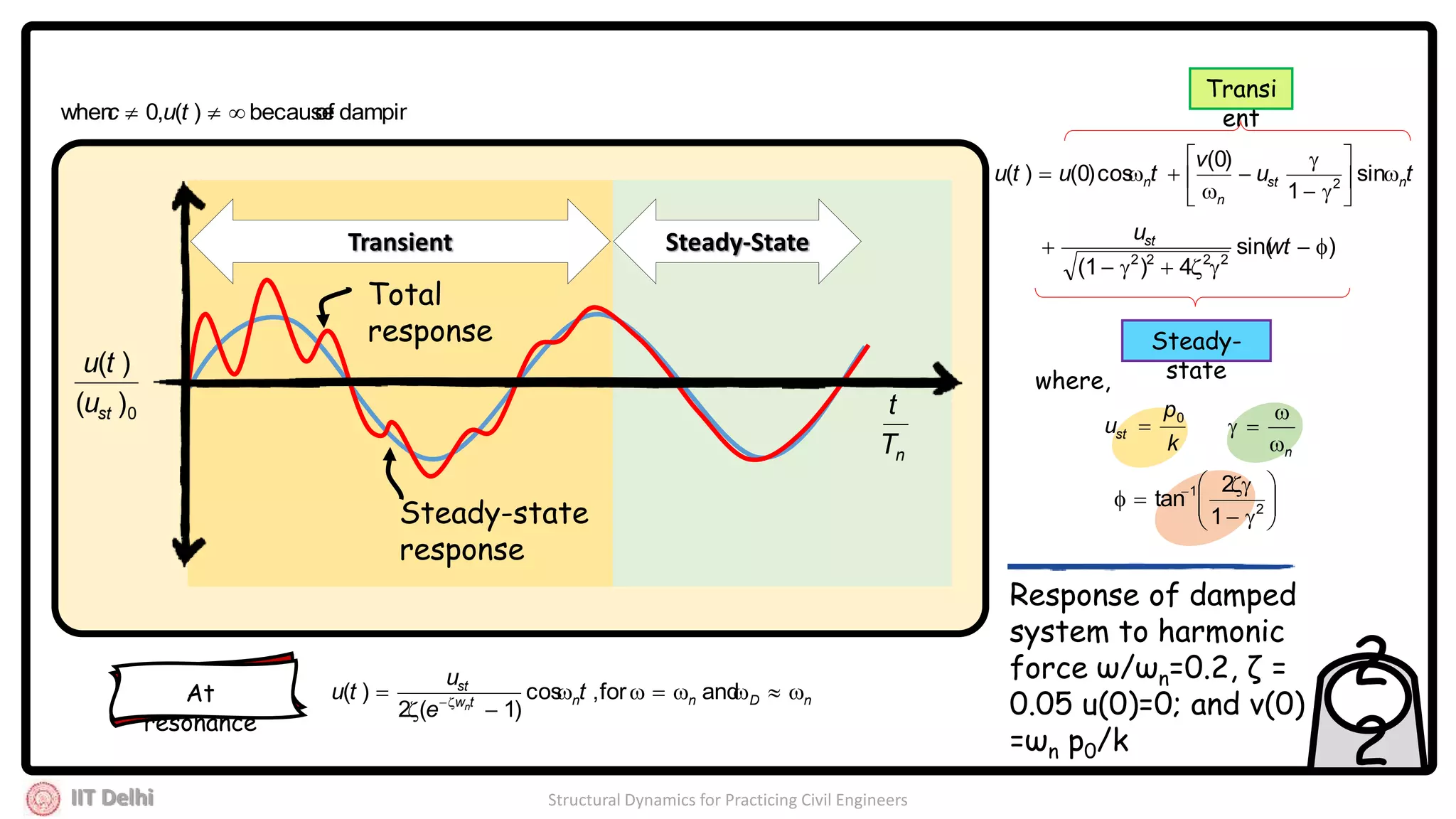 IIT Delhi Structural Dynamics for Practicing Civil Engineers
2
2
Transient Steady-State
0)(
)(
stu
tu
nT
t
Total
response
Steady-state
response
Response of damped
system to harmonic
force ω/ωn=0.2, ζ =
0.05 u(0)=0; and v(0)
=ωn p0/k
tu
v
tutu nst
n
n 









 sin
1
)0(
cos)0()( 2
)sin(
4)1( 2222


 wt
ust
Transi
ent
Steady-
state
k
p
ust
0

n


where,








 
2
1
1
2
tan
dampingofbecause)(,0when  tuc
nDnntw
st
t
e
u
tu n


 
andfor,cos
)1(2
)(At
resonance
 