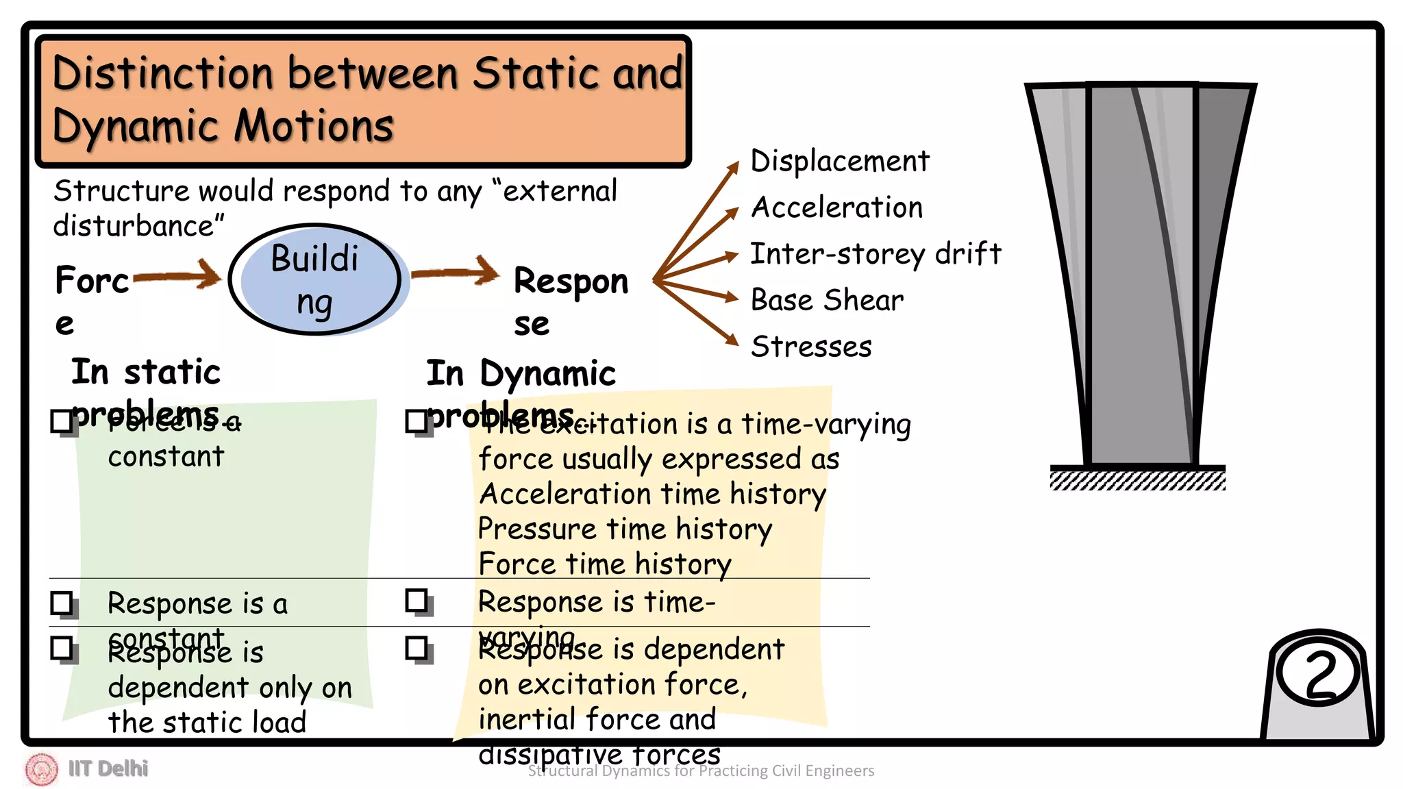 IIT Delhi Structural Dynamics for Practicing Civil Engineers
The excitation is a time-varying
force usually expressed as
Acceleration time history
Pressure time history
Force time history
Distinction between Static and
Dynamic Motions
Force is a
constant
Structure would respond to any “external
disturbance”
Forc
e
Buildi
ng
Respon
se
Displacement
Acceleration
Base Shear
Inter-storey drift
Stresses
In static
problems…
In Dynamic
problems…
Response is a
constant
Response is time-
varying
Response is
dependent only on
the static load
Response is dependent
on excitation force,
inertial force and
dissipative forces
2
 