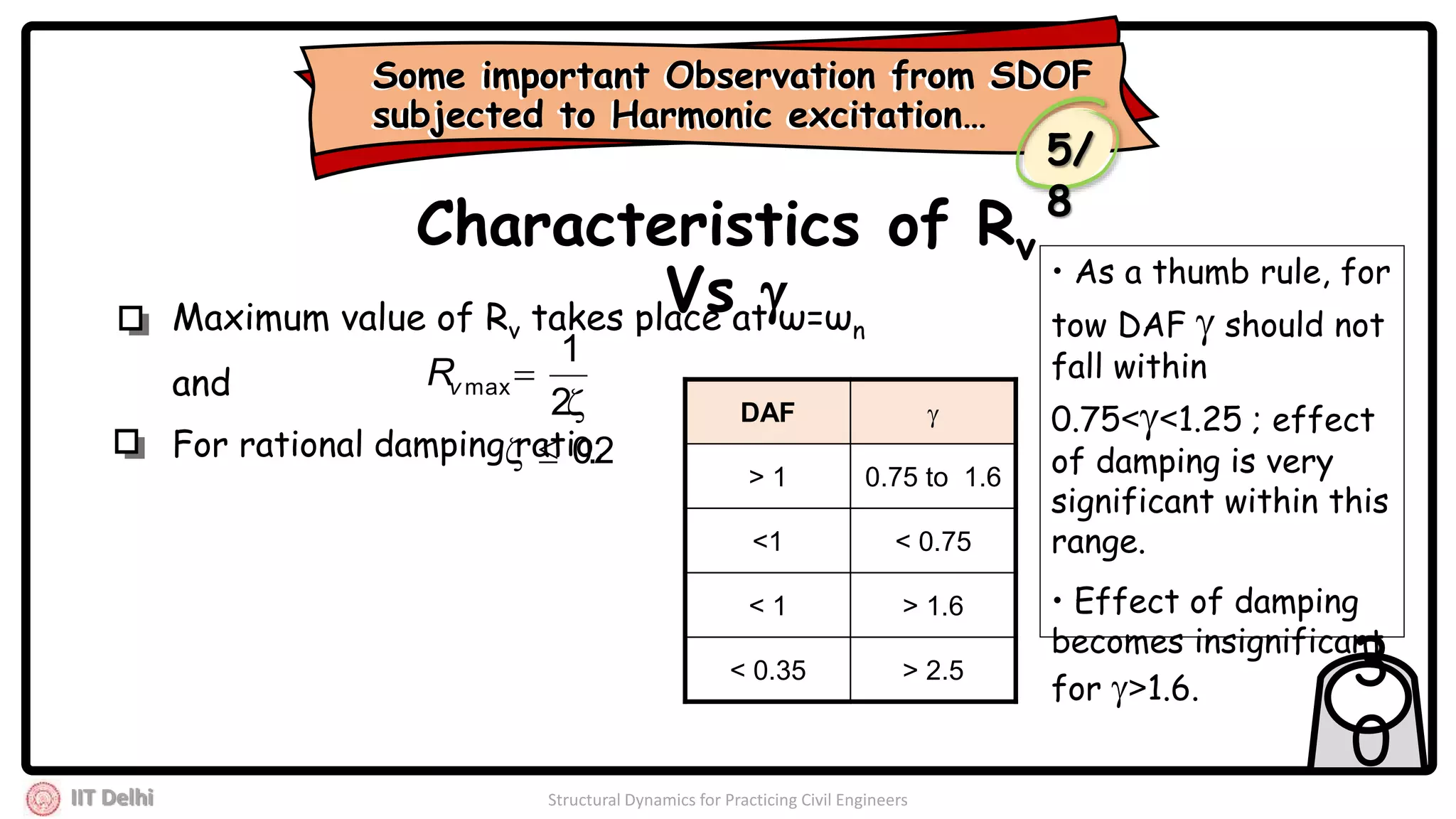 IIT Delhi Structural Dynamics for Practicing Civil Engineers
3
0
Characteristics of Rv
Vs Maximum value of Rv takes place at ω=ωn
and
0.2 
• As a thumb rule, for
tow DAF  should not
fall within
0.75<<1.25 ; effect
of damping is very
significant within this
range.
• Effect of damping
becomes insignificant
for >1.6.


2
1
maxvR
For rational damping ratio,
DAF 
> 1 0.75 to 1.6
<1 < 0.75
< 1 > 1.6
< 0.35 > 2.5
2.0
Some important Observation from SDOF
subjected to Harmonic excitation…
Some important Observation from SDOF
subjected to Harmonic excitation…
5/
8
 