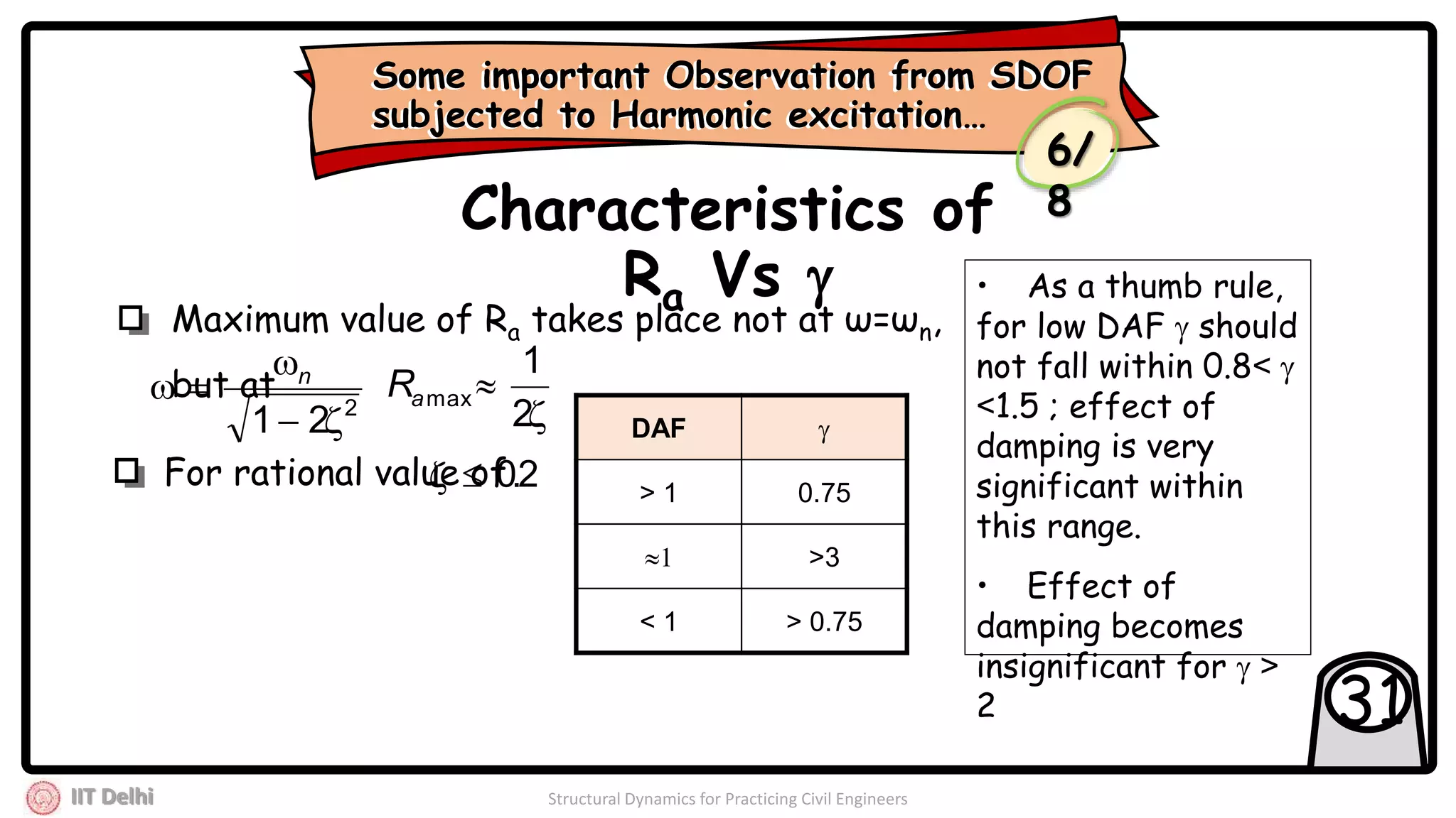 IIT Delhi Structural Dynamics for Practicing Civil Engineers
31
Characteristics of
Ra Vs 
Maximum value of Ra takes place not at ω=ωn,
but at
• As a thumb rule,
for low DAF  should
not fall within 0.8< 
<1.5 ; effect of
damping is very
significant within
this range.
• Effect of
damping becomes
insignificant for  >
2
For rational value of
DAF 
> 1 0.75
1 >3
< 1 > 0.75
2.0
2
21 

 n


2
1
maxaR
Some important Observation from SDOF
subjected to Harmonic excitation…
Some important Observation from SDOF
subjected to Harmonic excitation…
6/
8
 
