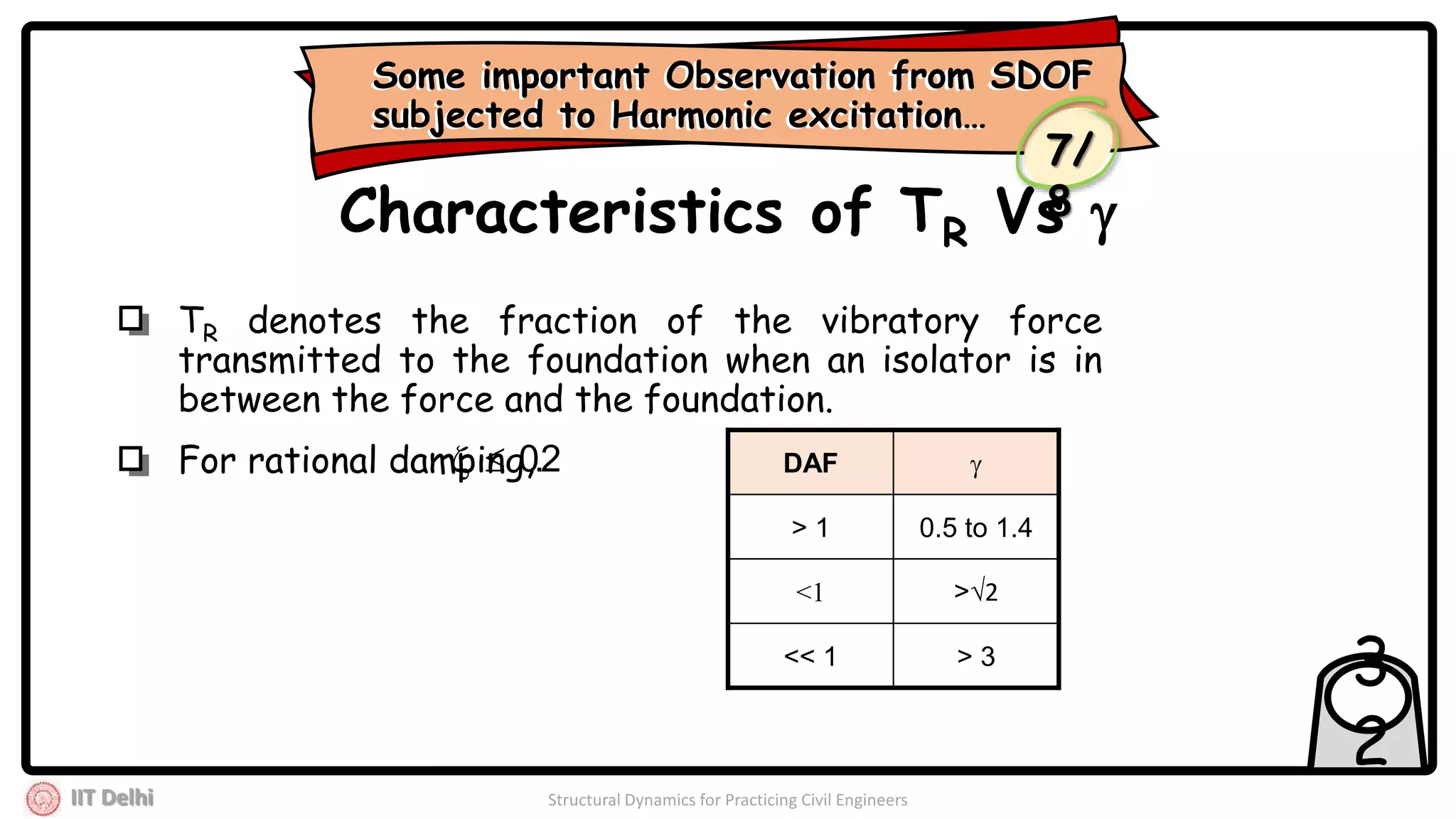 IIT Delhi Structural Dynamics for Practicing Civil Engineers
3
2
Characteristics of TR Vs 
TR denotes the fraction of the vibratory force
transmitted to the foundation when an isolator is in
between the force and the foundation.
For rational damping, 2.0 DAF 
> 1 0.5 to 1.4
<1 >2
<< 1 > 3
Some important Observation from SDOF
subjected to Harmonic excitation…
Some important Observation from SDOF
subjected to Harmonic excitation…
7/
8
 