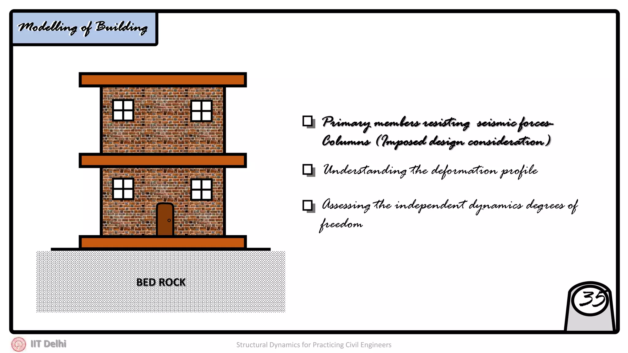 IIT Delhi Structural Dynamics for Practicing Civil Engineers
BED ROCK
Primary members resisting seismic forces-
Columns (Imposed design consideration)
Understanding the deformation profile
Assessing the independent dynamics degrees of
freedom
35
Modelling of BuildingModelling of Building
 