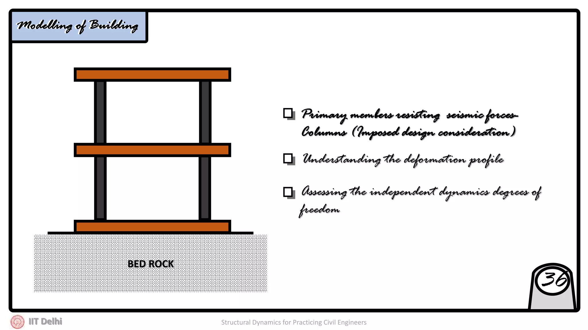 IIT Delhi Structural Dynamics for Practicing Civil Engineers
BED ROCK
Primary members resisting seismic forces-
Columns (Imposed design consideration)
Understanding the deformation profile
Assessing the independent dynamics degrees of
freedom
36
Modelling of BuildingModelling of Building
 