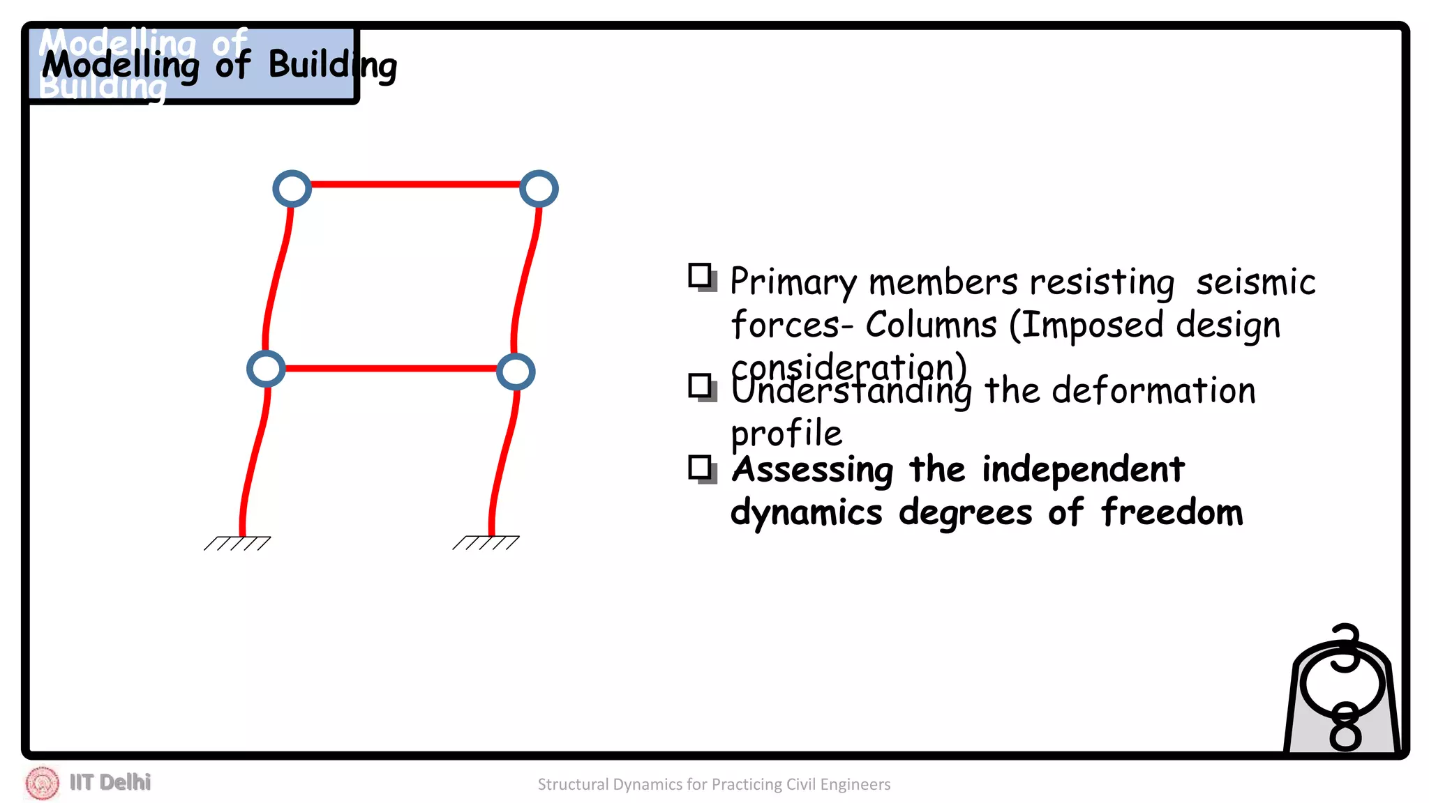 IIT Delhi Structural Dynamics for Practicing Civil Engineers
Primary members resisting seismic
forces- Columns (Imposed design
consideration)
Understanding the deformation
profile
Assessing the independent
dynamics degrees of freedom
3
8
Modelling of
Building
Modelling of Building
 