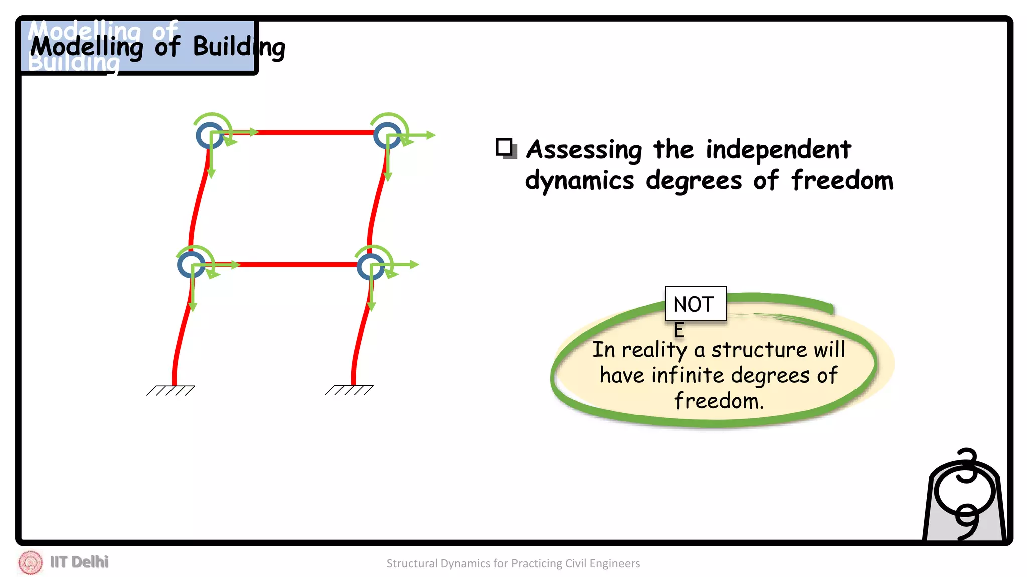 IIT Delhi Structural Dynamics for Practicing Civil Engineers
Assessing the independent
dynamics degrees of freedom
3
9
In reality a structure will
have infinite degrees of
freedom.
NOT
E
Modelling of
Building
Modelling of Building
 