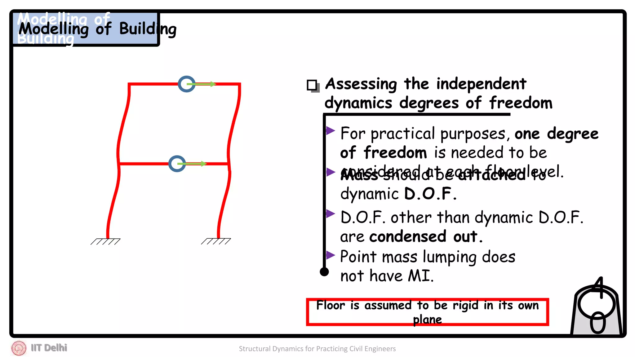 IIT Delhi Structural Dynamics for Practicing Civil Engineers
Assessing the independent
dynamics degrees of freedom
For practical purposes, one degree
of freedom is needed to be
considered at each floor level.Mass should be attached to
dynamic D.O.F.
D.O.F. other than dynamic D.O.F.
are condensed out.
Point mass lumping does
not have MI.
Floor is assumed to be rigid in its own
plane
4
0
Modelling of
Building
Modelling of Building
 