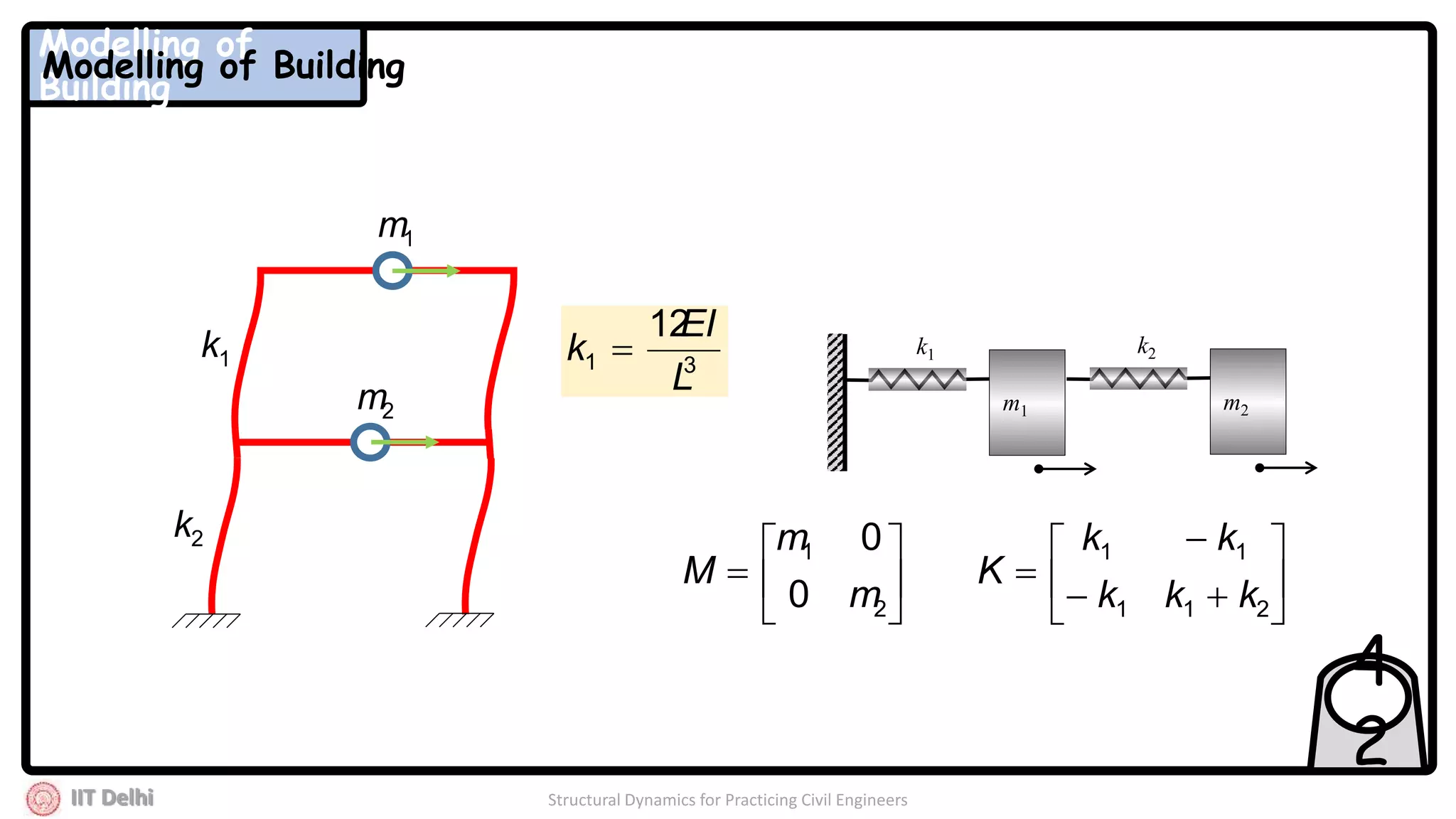 IIT Delhi Structural Dynamics for Practicing Civil Engineers
k1 k2
m1 m2
1k
2k
1m
2m









211
11
kkk
kk
K






2
1
0
0
m
m
M
31
12
L
EI
k 
4
2
Modelling of
Building
Modelling of Building
 