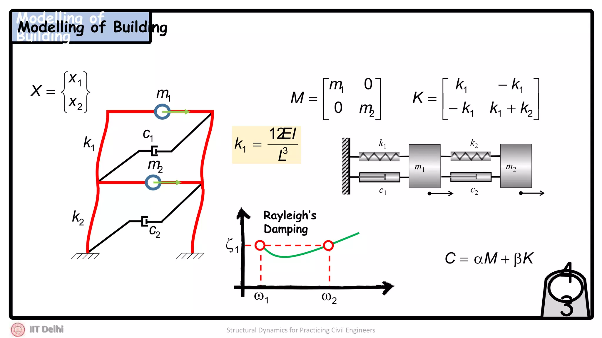 IIT Delhi Structural Dynamics for Practicing Civil Engineers
1k
2k
1m
2m
k1
c1
k2
c2
m1 m2
1c
2c
31
12
L
EI
k 









211
11
kkk
kk
K






2
1
0
0
m
m
M
1 2
1
Rayleigh’s
Damping
KMC 
4
3







2
1
x
x
X
Modelling of
Building
Modelling of Building
 