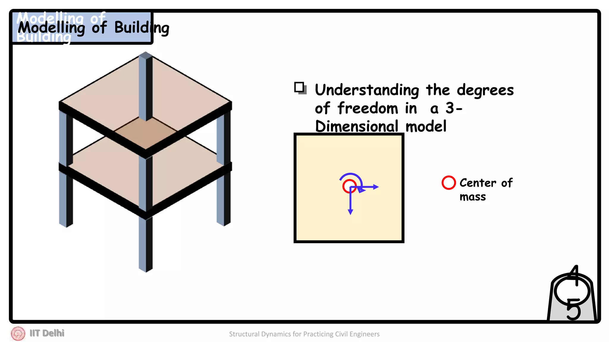 IIT Delhi Structural Dynamics for Practicing Civil Engineers
Understanding the degrees
of freedom in a 3-
Dimensional model
Center of
mass
4
5
Modelling of
Building
Modelling of Building
 