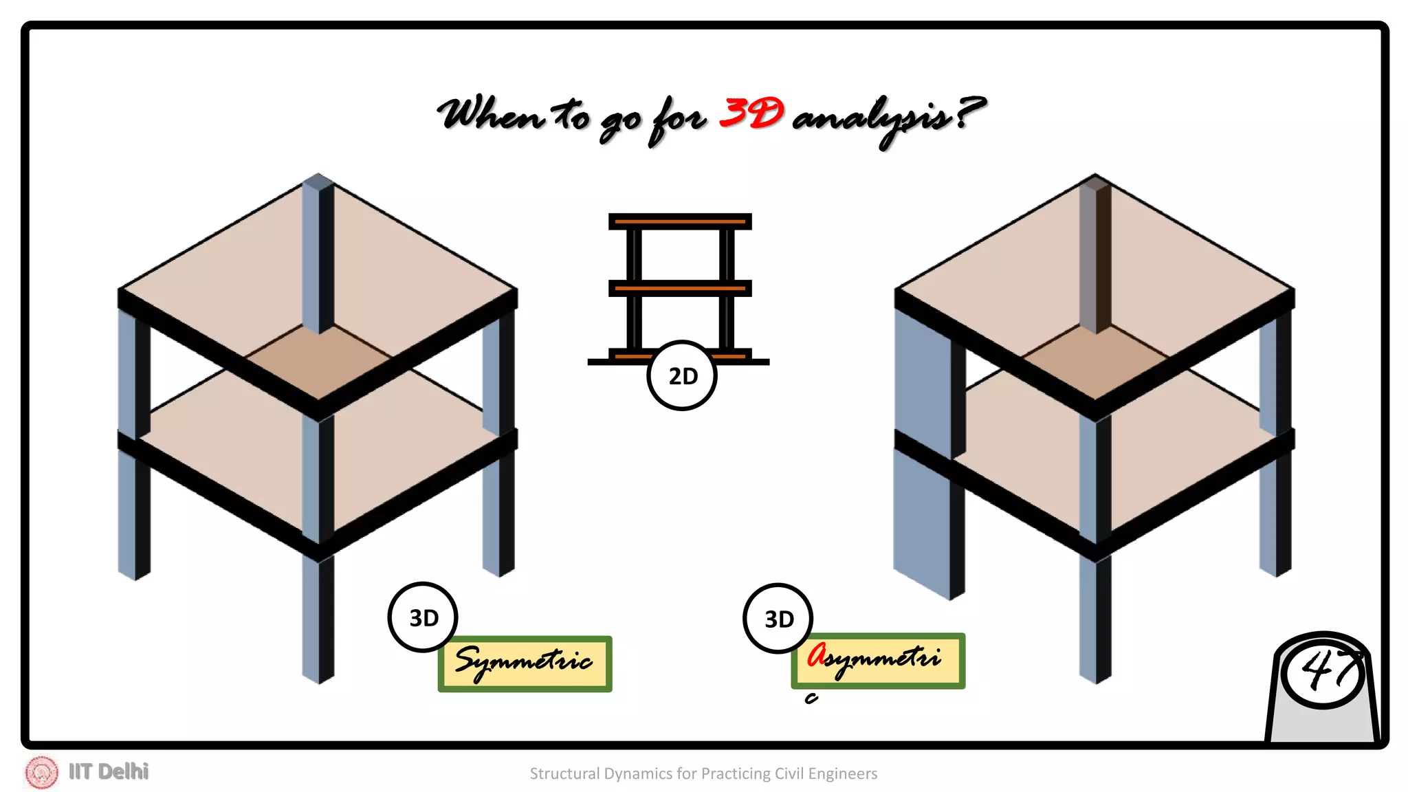 IIT Delhi Structural Dynamics for Practicing Civil Engineers
When to go for 3D analysis?
2D
47Asymmetri
c
Symmetric
3D 3D
 