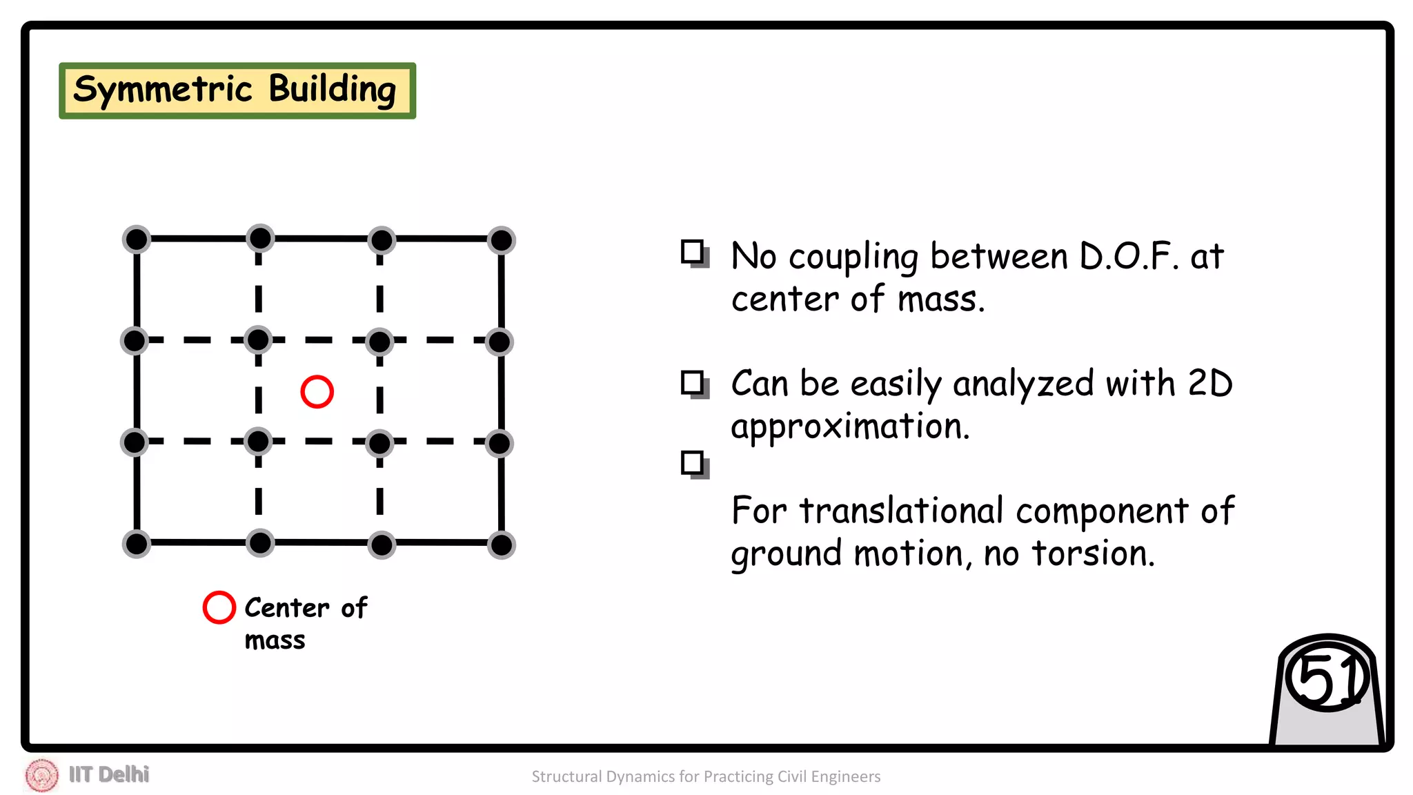 IIT Delhi Structural Dynamics for Practicing Civil Engineers
Center of
mass
No coupling between D.O.F. at
center of mass.
Can be easily analyzed with 2D
approximation.
For translational component of
ground motion, no torsion.
51
Symmetric Building
 