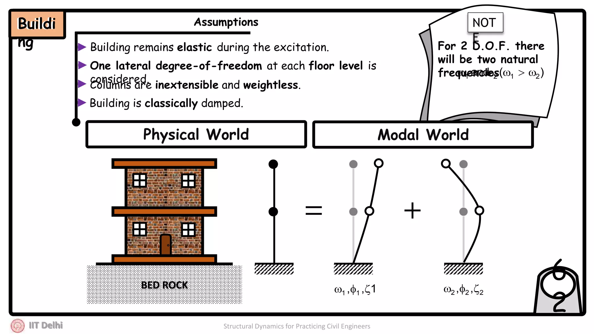 IIT Delhi Structural Dynamics for Practicing Civil Engineers
6
2
BED ROCK
Physical World
Assumptions
Building remains elastic during the excitation.
One lateral degree-of-freedom at each floor level is
considered.
Columns are inextensible and weightless.
Building is classically damped.
1,, 11  222 ,, 
Modal World
)(and 2121 
For 2 D.O.F. there
will be two natural
frequencies
NOT
E
Buildi
ng
Buildi
ng
 