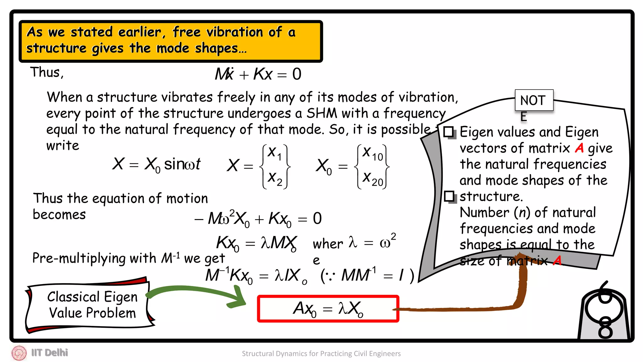 IIT Delhi Structural Dynamics for Practicing Civil Engineers
6
8
0 KxxMThus,
When a structure vibrates freely in any of its modes of vibration,
every point of the structure undergoes a SHM with a frequency
equal to the natural frequency of that mode. So, it is possible to
write
tXX  sin0







2
1
x
x
X







20
10
0
x
x
X
Thus the equation of motion
becomes 000
2
 KxXM
oMXKx 0
oIXKxM 
0
1
)( 1
IMM 

Pre-multiplying with M-1 we get
wher
e
oXAx 0
2

Classical Eigen
Value Problem
NOT
E
Eigen values and Eigen
vectors of matrix A give
the natural frequencies
and mode shapes of the
structure.
Number (n) of natural
frequencies and mode
shapes is equal to the
size of matrix A.
As we stated earlier, free vibration of a
structure gives the mode shapes…
As we stated earlier, free vibration of a
structure gives the mode shapes…
 