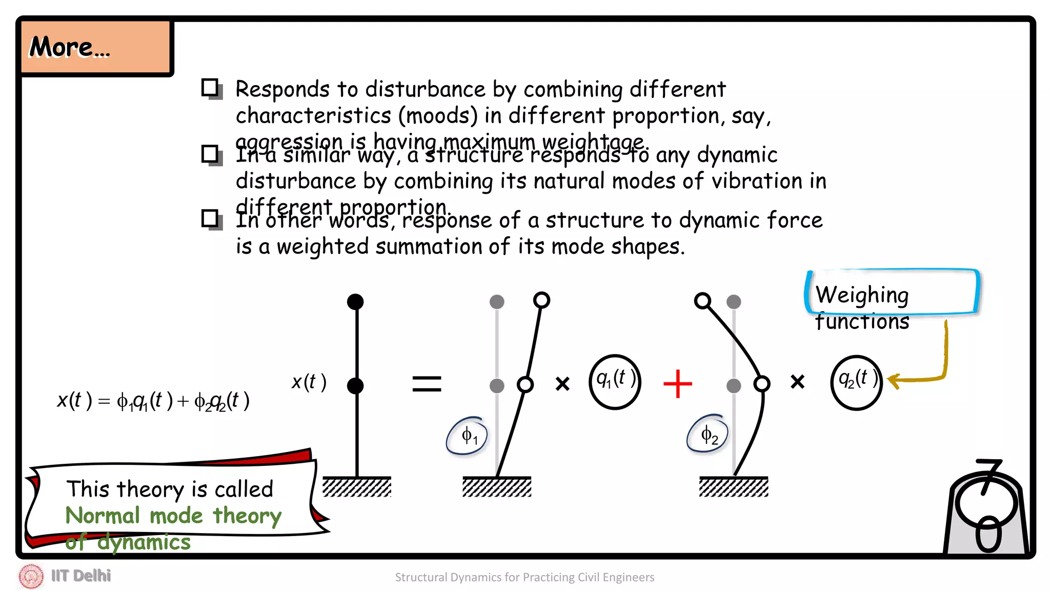 IIT Delhi Structural Dynamics for Practicing Civil Engineers
7
0
In other words, response of a structure to dynamic force
is a weighted summation of its mode shapes.
In a similar way, a structure responds to any dynamic
disturbance by combining its natural modes of vibration in
different proportion.
Responds to disturbance by combining different
characteristics (moods) in different proportion, say,
aggression is having maximum weightage.
1 2
)(1 tq )(2 tq)(tx
Weighing
functions
)()()( 2211 tqtqtx 
This theory is called
Normal mode theory
of dynamics
More…More…
 