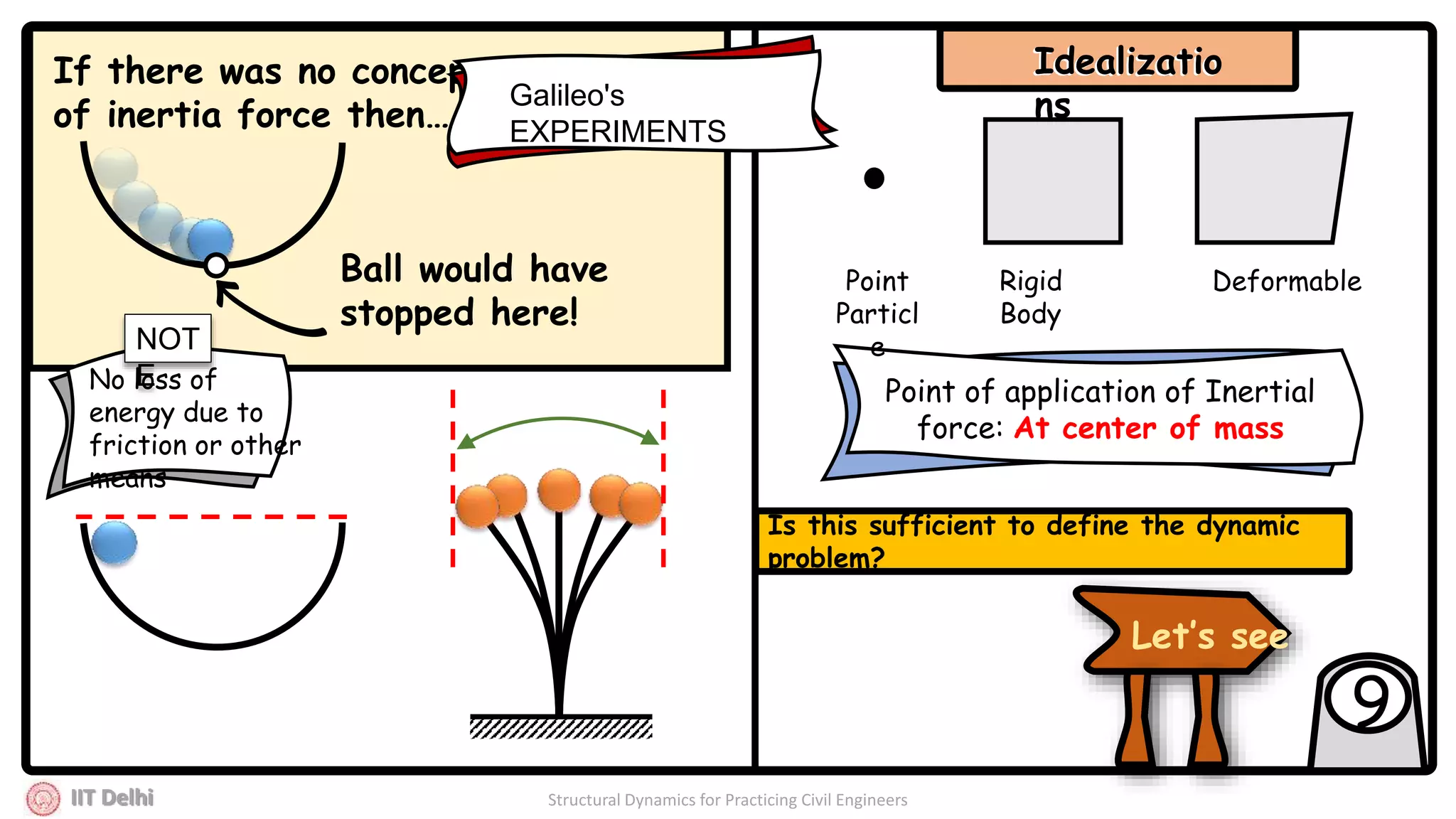 IIT Delhi Structural Dynamics for Practicing Civil Engineers
Idealizatio
ns
9
Point of application of Inertial
force: At center of mass
If there was no concept
of inertia force then…
Ball would have
stopped here!
Galileo's
EXPERIMENTS
No loss of
energy due to
friction or other
means
Point
Particl
e
Rigid
Body
Deformable
Idealizatio
ns
Let’s see
Is this sufficient to define the dynamic
problem?
NOT
E
 