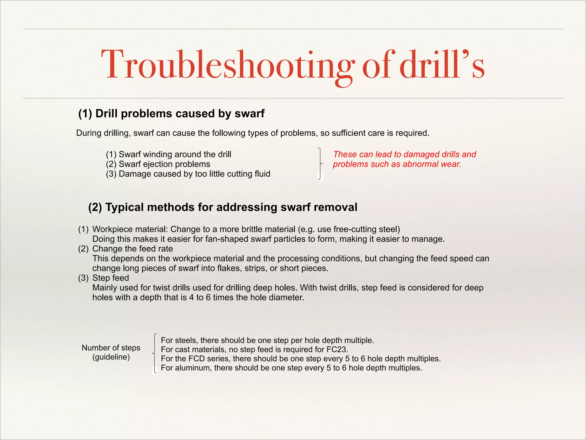Troubleshooting of drill’s
(1) Drill problems caused by swarf
During drilling, swarf can cause the following types of problems, so sufficient care is required.
(1) Swarf winding around the drill
(2) Swarf ejection problems
(3) Damage caused by too little cutting fluid

These can lead to damaged drills and
problems such as abnormal wear.

(2) Typical methods for addressing swarf removal
(1) Workpiece material: Change to a more brittle material (e.g. use free-cutting steel) 
Doing this makes it easier for fan-shaped swarf particles to form, making it easier to manage.
(2) Change the feed rate 
This depends on the workpiece material and the processing conditions, but changing the feed speed can
change long pieces of swarf into flakes, strips, or short pieces.
(3) Step feed 
Mainly used for twist drills used for drilling deep holes. With twist drills, step feed is considered for deep
holes with a depth that is 4 to 6 times the hole diameter.

Number of steps
(guideline)

For steels, there should be one step per hole depth multiple.
For cast materials, no step feed is required for FC23.
For the FCD series, there should be one step every 5 to 6 hole depth multiples.
For aluminum, there should be one step every 5 to 6 hole depth multiples.

 