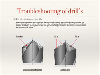 Troubleshooting of drill’s
(4) Drills with a chip breaker or nicked drills 
 
As a countermeasure for swarf issues that are done on the drill itself, some drills have a chip breaker that
breaks the swarf up, as well as drills with nicks in the cutting edge that divides up the swarf. However, these
features must be put in every time the drill is re-ground (resulting in increased man-hours) so these methods
are not common at Toyota.

Breaker

Nick

Drill with chip breaker

Nick

Nicked drill

 