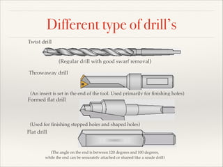 Different type of drill’s
Twist drill

(Regular drill with good swarf removal)
Throwaway drill

(An insert is set in the end of the tool. Used primarily for ﬁnishing holes)

Formed ﬂat drill

(Used for ﬁnishing stepped holes and shaped holes)

Flat drill

(The angle on the end is between 120 degrees and 100 degrees, !
while the end can be separately attached or shaped like a spade drill)

 