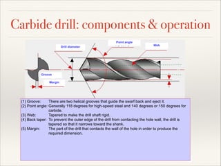 Carbide drill: components & operation
Point angle
Drill diameter

Web

Groove
Margin

(1) Groove:
There are two helical grooves that guide the swarf back and eject it.
(2) Point angle: Generally 118 degrees for high-speed steel and 140 degrees or 150 degrees for
carbide.
(3) Web:
Tapered to make the drill shaft rigid.
(4) Back taper: To prevent the outer edge of the drill from contacting the hole wall, the drill is
tapered so that it narrows toward the shank.
(5) Margin:
The part of the drill that contacts the wall of the hole in order to produce the
required dimension.

 