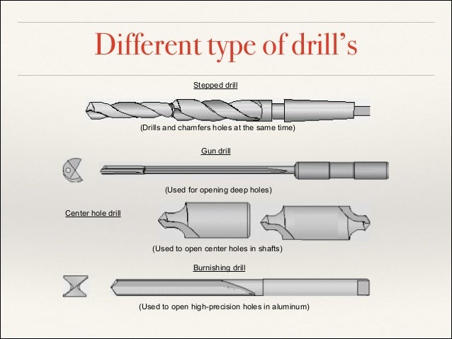 drilling engineer