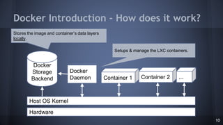 Docker Introduction - How does it work?
Docker
Daemon Container 1
Host OS Kernel
Docker
Storage
Backend Container 2 ...
Ha...