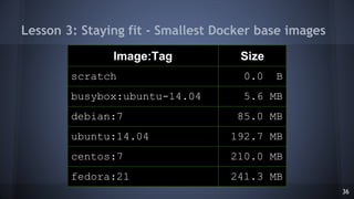 Lesson 3: Staying fit - Smallest Docker base images
Image:Tag Size
scratch 0.0 B
busybox:ubuntu-14.04 5.6 MB
debian:7 85.0...
