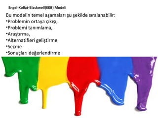 Bu modelin temel aşamaları şu şekilde sıralanabilir:
•Problemin ortaya çıkışı,
•Problemi tanımlama,
•Araştırma,
•Alternatifleri geliştirme
•Seçme
•Sonuçları değerlendirme
Engel-Kollat-Blackwell(EKB) Modeli
 