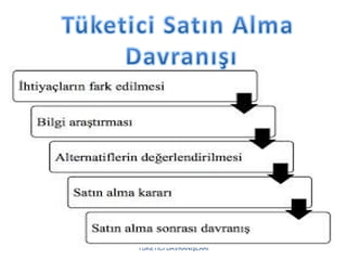 TÜKETİCİ DAVRANIŞLARI
 