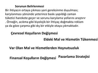Sorunun Belirlenmesi
Bir ihtiyacın ortaya çıkması yani gereksinme duyulması;
karşılanması yönünde yeterince baskı yapıldığı zaman
tüketici harekete geçer ve sorunu karşılama yollarını araştırır
. Örneğin, acıkma gibi biyolojik bir ihtiyaç doğmakta reklam
ya da göze çarpma gibi dış bir etkiyle otaya çıkmaktadır.
Eldeki Mal ve Hizmetin Tükenmesi
Var Olan Mal ve Hizmetlerden Hoşnutsuzluk
Çevresel Koşulların Değişmesi
Finansal Koşulların Değişmesi Pazarlama Stratejisi
 