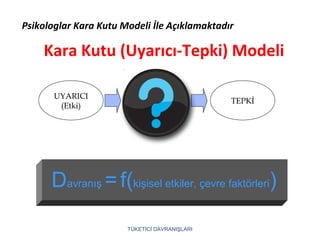 Kara Kutu (Uyarıcı-Tepki) Modeli
TÜKETİCİ DAVRANIŞLARI
KARAKARA
KUTUKUTU
KARAKARA
KUTUKUTU
UYARICI
(Etki)
UYARICI
(Etki)
TEPKİTEPKİ
Davranış =f(kişisel etkiler, çevre faktörleri)
Psikologlar Kara Kutu Modeli İle Açıklamaktadır
 
