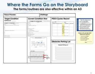 Toyota Kata How to Use the Key Improvement Kata Forms | PDF