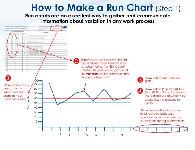 How To Create A Run Chart