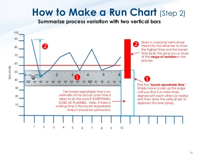 How To Make A Run Chart