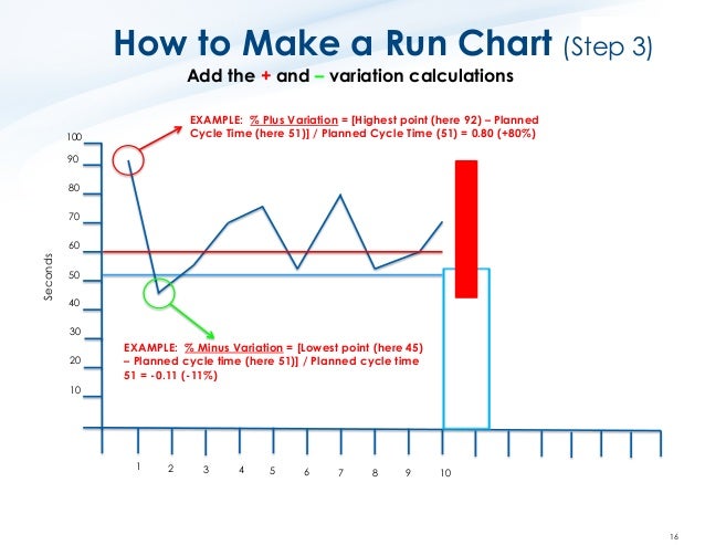 How To Create A Run Chart