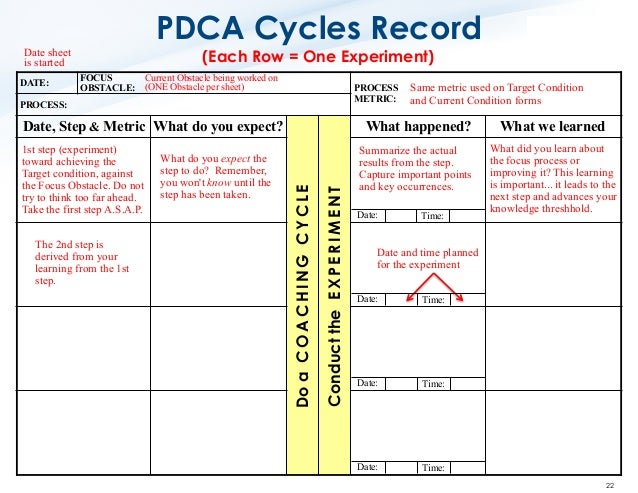 <strong>Performance Improvement with a Hybrid FOCUS</strong>-<strong>PDCA</strong> ... Focus pdca template