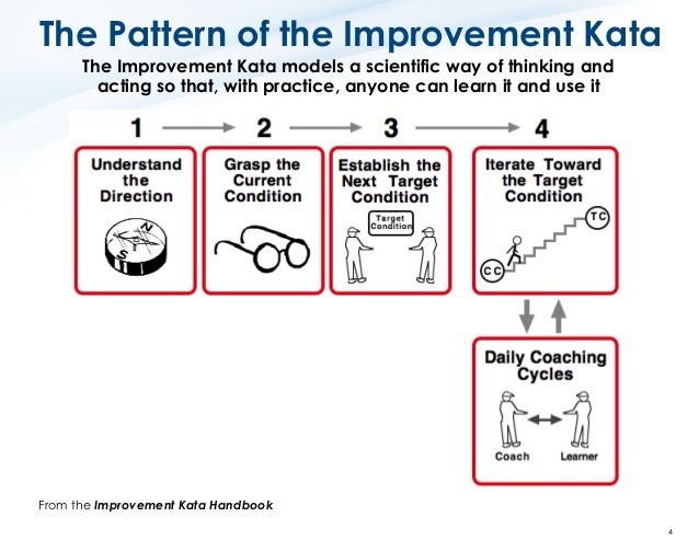 Toyota Kata How to Use the Key Improvement Kata Forms