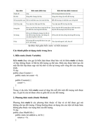 Sự khác biệt giữa biến static và biến instance
Các thành phần sử dụng static trong Java
1. Biến static (Static Variable)
Biến static (hay còn gọi là biến lớp) được khai báo với từ khóa static và thuộc
về lớp, không thuộc về bất kỳ đối tượng cụ thể nào. Biến này được khởi tạo chỉ
một lần khi lớp được nạp vào bộ nhớ và tồn tại trong suốt vòng đời của chương
trình.
Ví dụ:
public class Counter {
public static int count = 0;
public Counter() {
count++;
}
}
Trong ví dụ trên, biến static count sẽ tăng lên mỗi khi một đối tượng mới được
tạo, và giá trị của nó được chia sẻ giữa tất cả các đối tượng.
2. Phương thức static (Static Method)
Phương thức static là các phương thức thuộc về lớp và có thể được gọi mà
không cần tạo đối tượng. Chúng thường được sử dụng cho các tiện ích hoặc hàm
không phụ thuộc vào trạng thái của đối tượng.
Ví dụ:
public class MathUtils {
public static int add(int a, int b) {
return a + b;
}
 