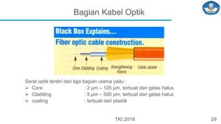 Kabel Cladding Modul fiber optik untuk mahasiswa tingkat universitas | PPTX