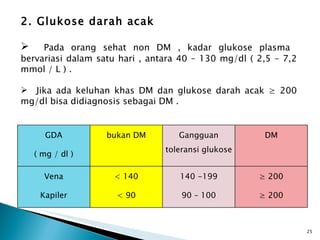 2. Glukose darah acak Pada orang sehat non DM , kadar glukose plasma  bervariasi dalam satu hari , antara 40 – 130 mg/dl ( 2,5 – 7,2 mmol / L ) .  Jika ada keluhan khas DM dan glukose darah acak ≥ 200 mg/dl bisa didiagnosis sebagai DM . GDA ( mg / dl ) bukan DM Gangguan toleransi glukose DM Vena Kapiler < 140 < 90 140 -199 90 – 100 ≥  200 ≥  200 