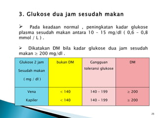3. Glukose dua jam sesudah makan Pada keadaan normal , peningkatan kadar glukose plasma sesudah makan antara 10 – 15 mg/dl ( 0,6 – 0,8 mmol / L ) .  Dikatakan DM bila kadar glukose dua jam sesudah makan ≥ 200 mg/dl . Glukose 2 jam Sesudah makan ( mg / dl ) bukan DM Gangguan toleransi glukose DM Vena Kapiler < 140 < 140 140 – 199 140 – 199 ≥  200 ≥  200 