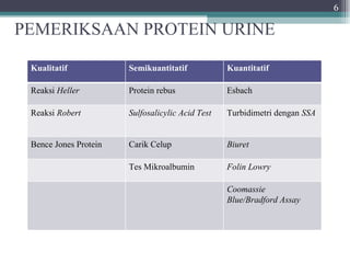 PEMERIKSAAN PROTEIN URINE Kualitatif Semikuantitatif Kuantitatif Reaksi  Heller Protein rebus Esbach Reaksi  Robert Sulfosalicylic Acid Test Turbidimetri dengan  SSA Bence Jones Protein Carik Celup Biuret Tes Mikroalbumin Folin Lowry Coomassie Blue/Bradford Assay 