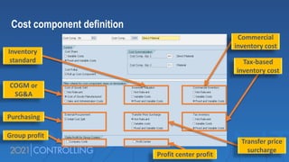 Cost component definition
Purchasing
Group profit
COGM or
SG&A
Inventory
standard
Commercial
inventory cost
Tax-based
inventory cost
Profit center profit
Transfer price
surcharge
 