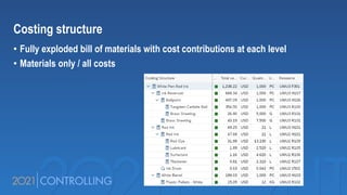 Costing structure
• Fully exploded bill of materials with cost contributions at each level
• Materials only / all costs
 