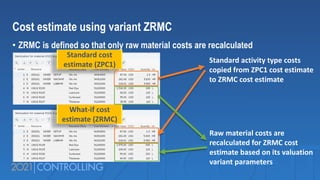 Cost estimate using variant ZRMC
• ZRMC is defined so that only raw material costs are recalculated
Raw material costs are
recalculated for ZRMC cost
estimate based on its valuation
variant parameters
Standard cost
estimate (ZPC1)
What-if cost
estimate (ZRMC)
Standard activity type costs
copied from ZPC1 cost estimate
to ZRMC cost estimate
 