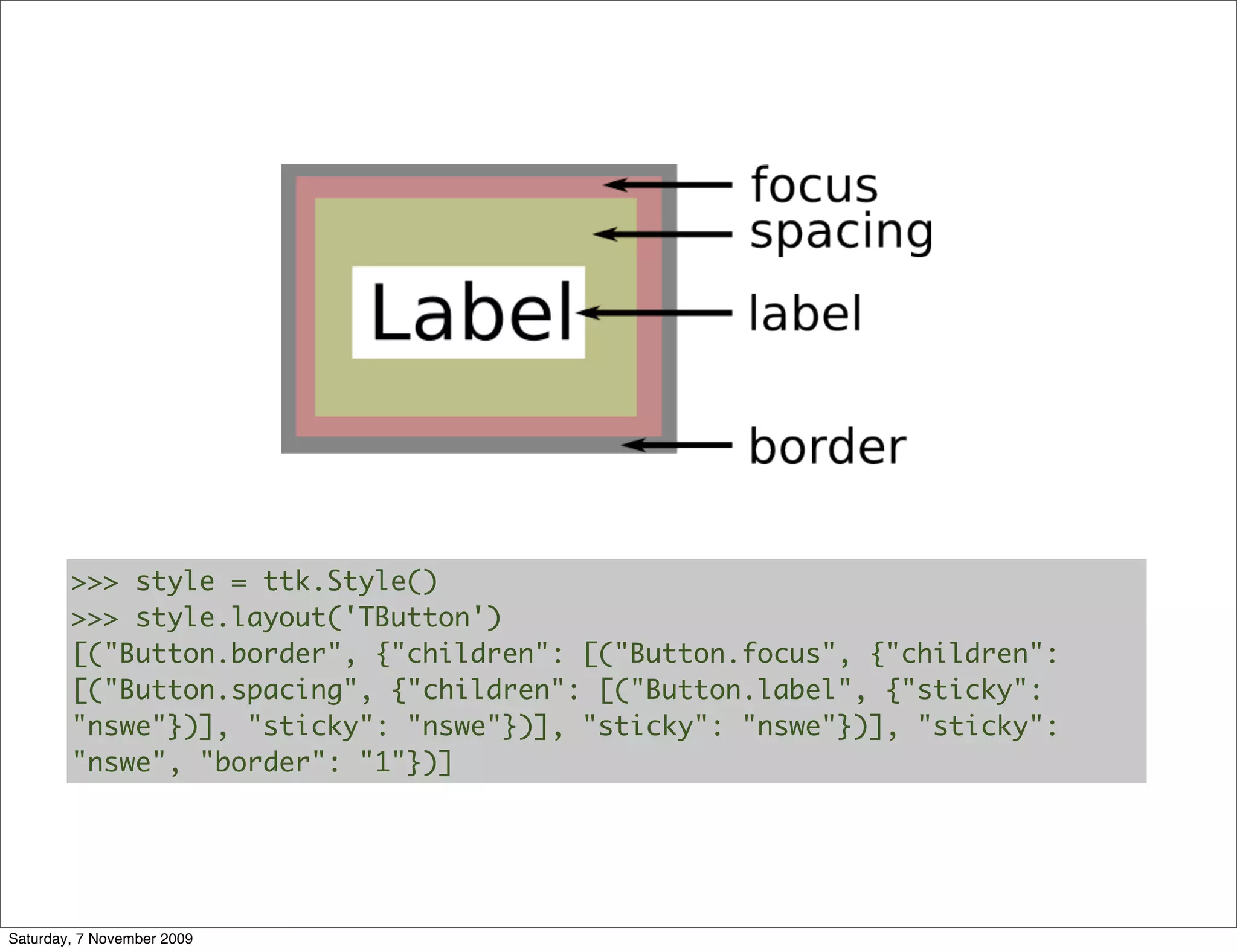 >>> style = ttk.Style()
        >>> style.layout('TButton')
        [("Button.border", {"children": [("Button.focus", {"children":
        [("Button.spacing", {"children": [("Button.label", {"sticky":
        "nswe"})], "sticky": "nswe"})], "sticky": "nswe"})], "sticky":
        "nswe", "border": "1"})]	




Saturday, 7 November 2009
 
